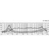 4´´ højttaler - SP-100/8 MONACOR
