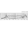 4´´ højttaler - SPH-100AL MONACOR