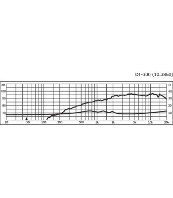 Dome tweeter - DT-300 NUMBER ONE