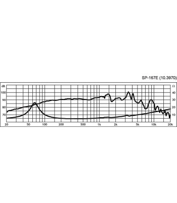 6 1/2´´ højttaler - SP-167E MONACOR