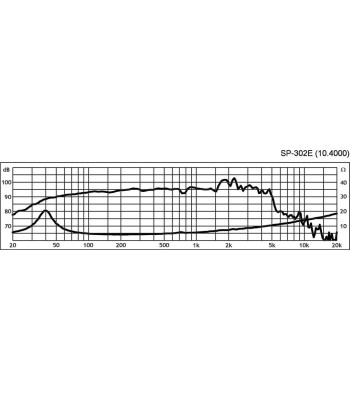 12´´ højttaler - SP-302E MONACOR