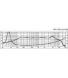 6 1/2´´ højttaler - SPH-170C NUMBER ONE