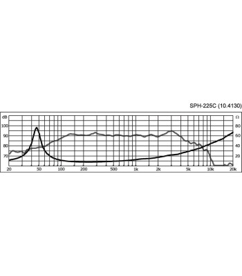 8´´ højttaler - SPH-225C NUMBER ONE