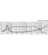 8´´ højttaler - SPH-225C NUMBER ONE