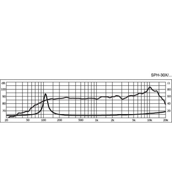 Fuldtonehøjttaler 3´´ - SPH-30X/8SW MONACOR