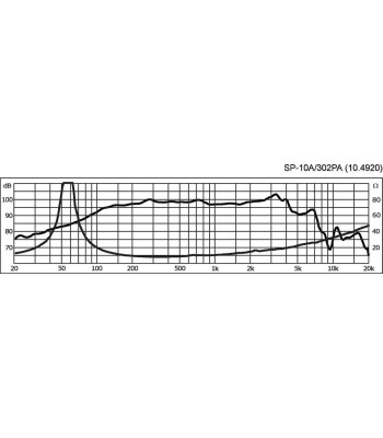 10´´ højttaler - SP-10A/302PA Monacor