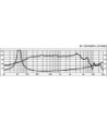10´´ højttaler - SP-10A/302PA Monacor