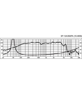 12´´ højttaler - SP-12A/302PA Monacor
