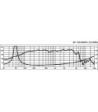 12´´ højttaler - SP-12A/302PA Monacor