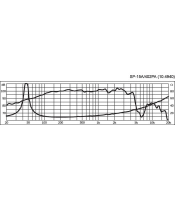 15´´ højttaler - SP-15A/402PA Monacor