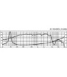 15´´ højttaler - SP-15A/402PA Monacor
