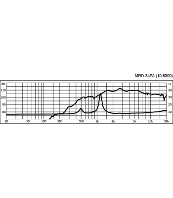 Horn driver - MRD-34PA MONACOR