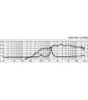 Horn driver - MRD-34PA MONACOR