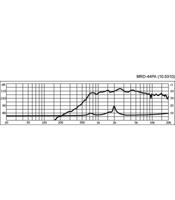 Horn driver - MRD-44PA MONACOR