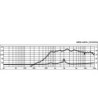 Horn driver - MRD-44PA MONACOR