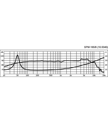 6´´ højttaler - SPM-165/8 MONACOR