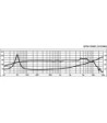 6´´ højttaler - SPM-165/8 MONACOR