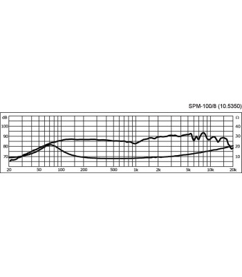 4´´ højttaler - SPM-100/8 MONACOR