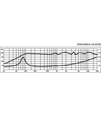 8´´ fuldtonehøjttaler - SPM-200X/4 MONACOR