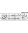 8´´ fuldtonehøjttaler - SPM-200X/4 MONACOR