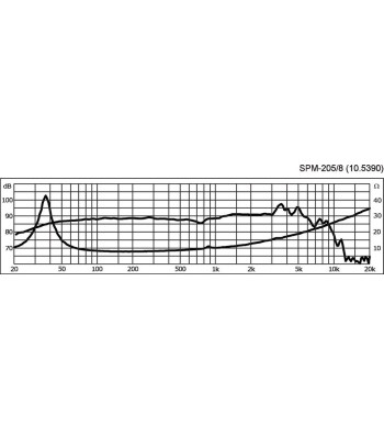 8´´ højttaler - SPM-205/8 MONACOR