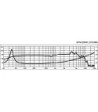 8´´ højttaler - SPM-205/8 MONACOR