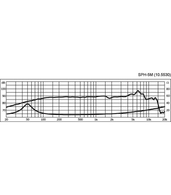 5´´ højttaler - SPH-5M MONACOR