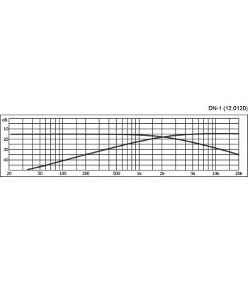 Delefilter 2-vejs - DN-1 MONACOR