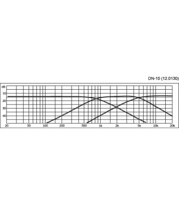 Delefilter 3-vejs - DN-10 MONACOR