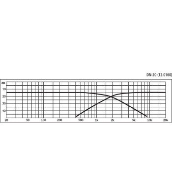 Delefilter 2-vejs - DN-20 MONACOR