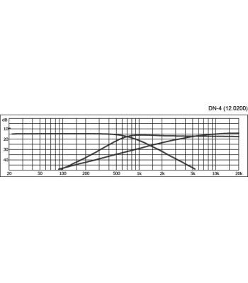 Delefilter 3-vejs - DN-4 MONACOR