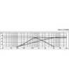Delefilter 3-vejs - DN-4 MONACOR