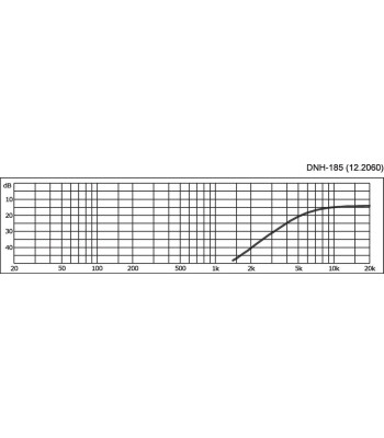 Delefilter høj-pas - DNH-185 MONACOR