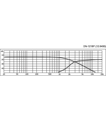 Delefilter 2-vejs - DN-1218P MONACOR