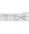 Delefilter 2-vejs - DN-1218P MONACOR