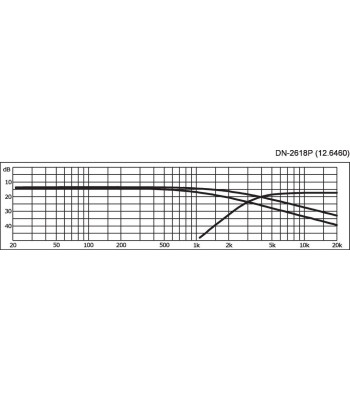 Delefilter 2-vejs - DN-2618P MONACOR