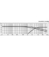 Delefilter 2-vejs - DN-2618P MONACOR
