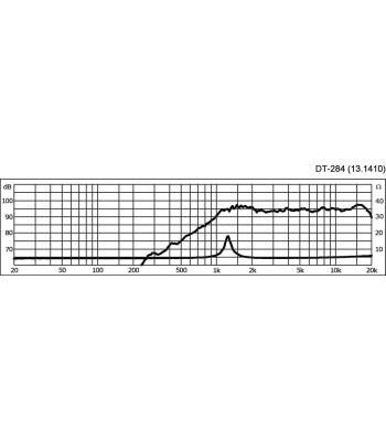 Autodiskant - DT-284 MONACOR