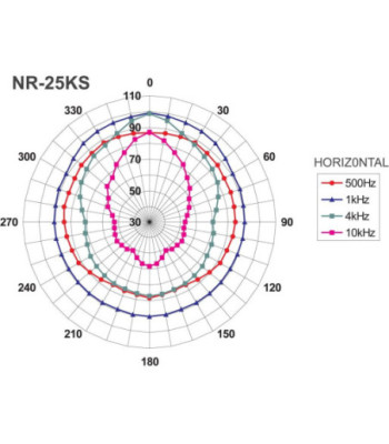Hornhøjttaler - NR-25KS MONACOR