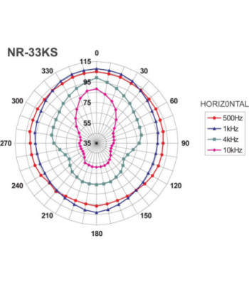 Hornhøjttaler - NR-33KS MONACOR