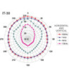 100V hornhøjttaler - IT-30 MONACOR