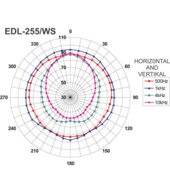 100V højttaler - EDL-255/WS MONACOR