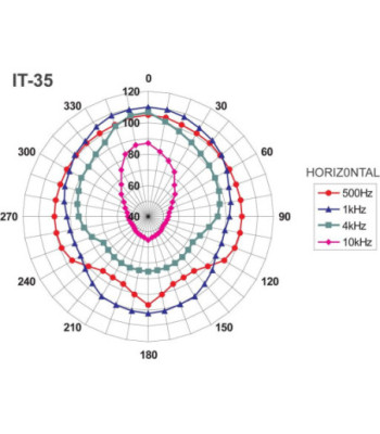 100V hornhøjttaler - IT-35 MONACOR