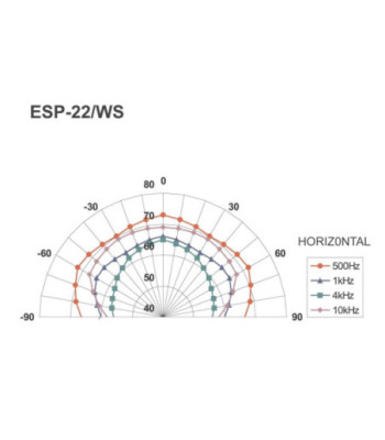 100V højttaler - ESP-22/WS MONACOR