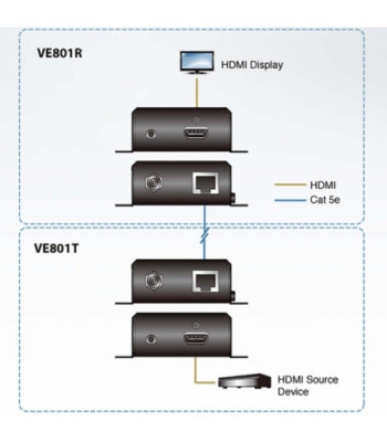 ATEN HDMI HDBaseT Lite Extender 40 m