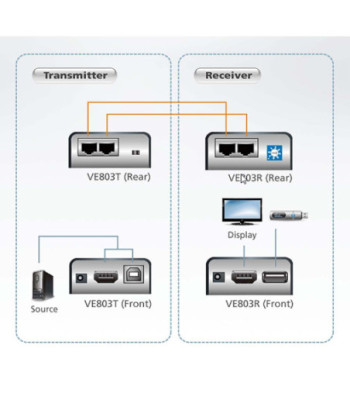 ATEN HDMI Cat5 Extender 60 m VE803-AT-G