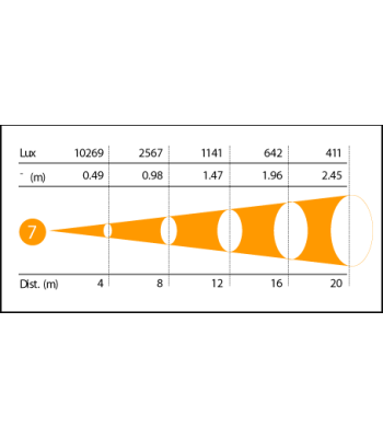 Combi 12 f Spotlight TIL UDLEJNING