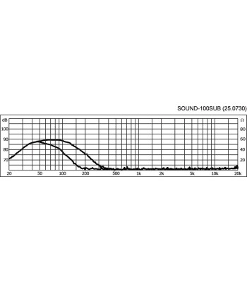 Aktiv subwoofer - SOUND-100SUB MONACOR