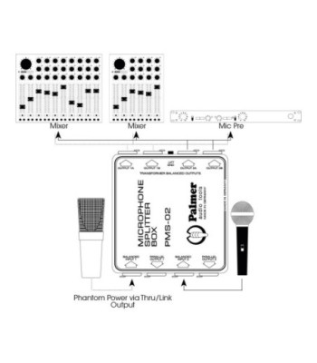 Palmer Dual Channel Microphone Splitter