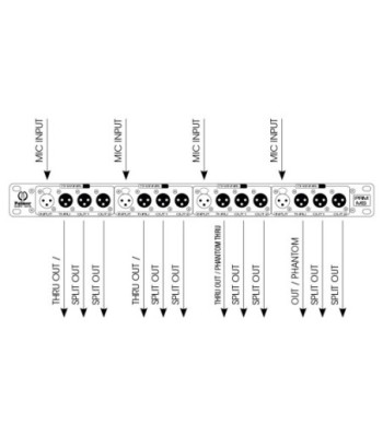 Palmer Microphone Splitbox 4 Channel